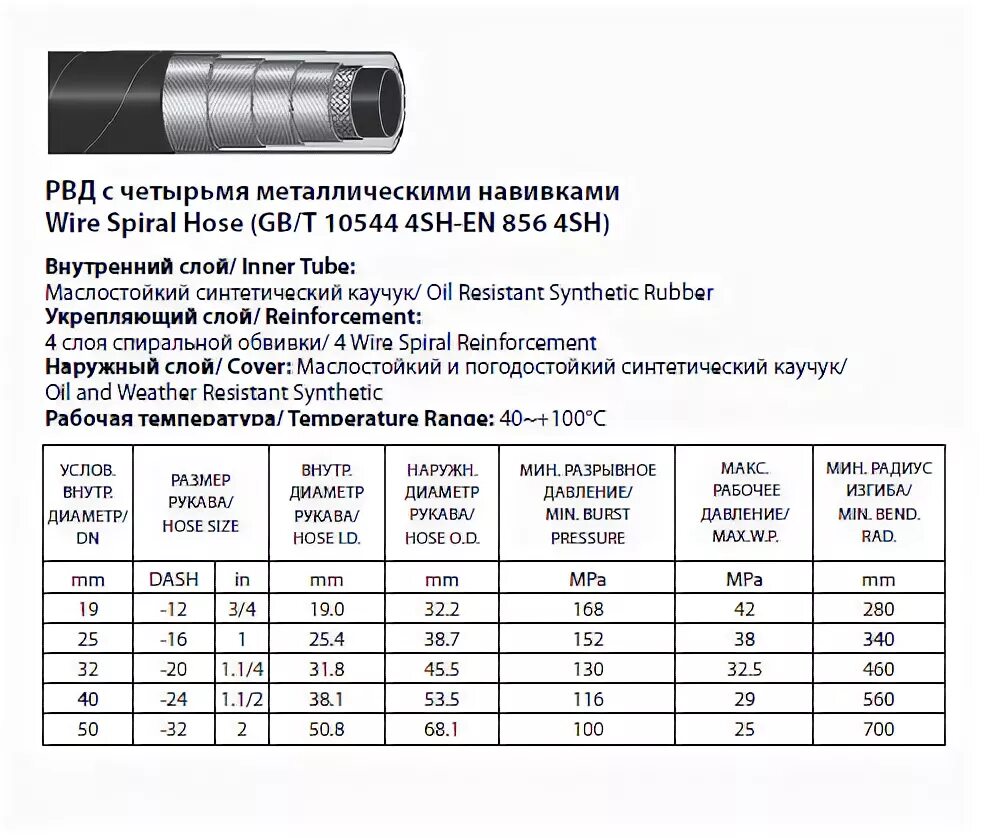 Рукав ВД RVD-4sh. Таблица опрессовки РВД 4sh. Таблица обжима рукавов РВД. Размеры шлангов высокого давления