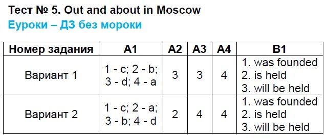 Test 4 spending time together variant 1 ответы. Out and about. Тест 5 моды. MIFF 5 тест.