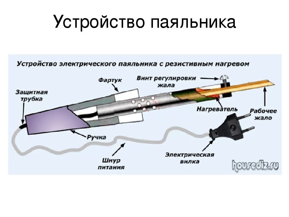 Самодельный электрический паяльник при силе тока 500ма. Из чего состоит паяльник электрический 220в. Электрическая схема паяльника. Нагревательный элемент паяльника 40 ватт. Нагревательный элемент для паяльника 100вт схема.