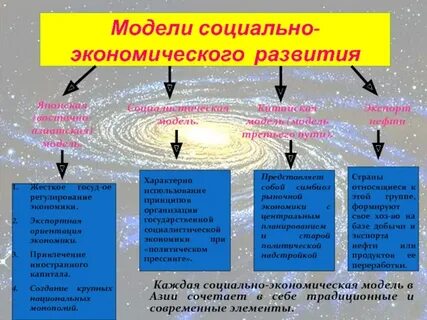 Экономические модели стран европы