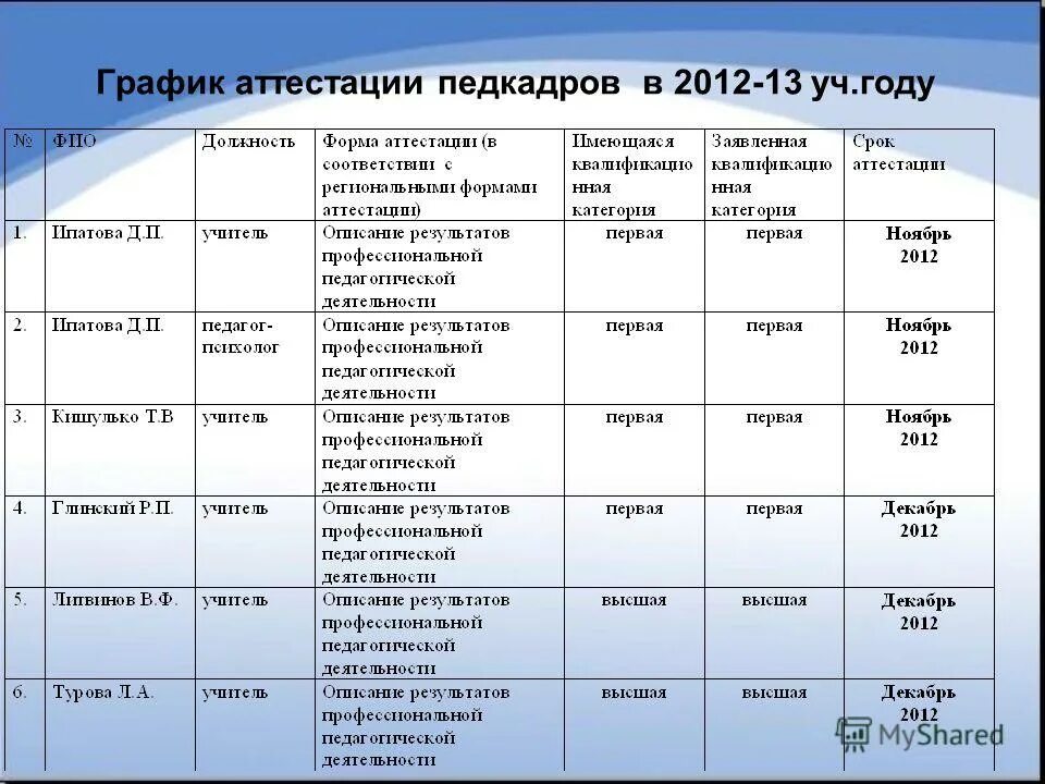 График аттестации сотрудников образец