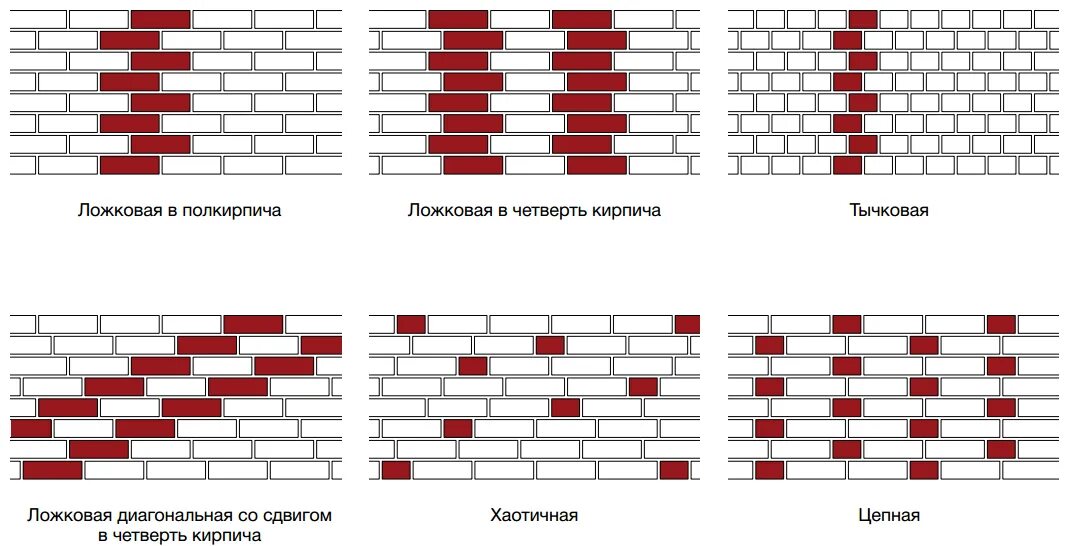 Кирпичная кладка в 1 кирпич схема. Кладка в 1 кирпич в полкирпича. Кладка кирпича в полкирпича схема. Кладка стены в полкирпича схема. Четыре одинаковых кирпича