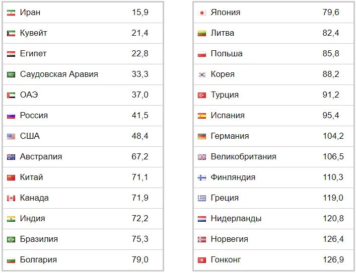 Самый дешевый бензин в рублях. Где самый дешевый бензин. Самый дешёвый бензин в мире. Самый дешевый бензин. Самый дешевй юенщин вмире.