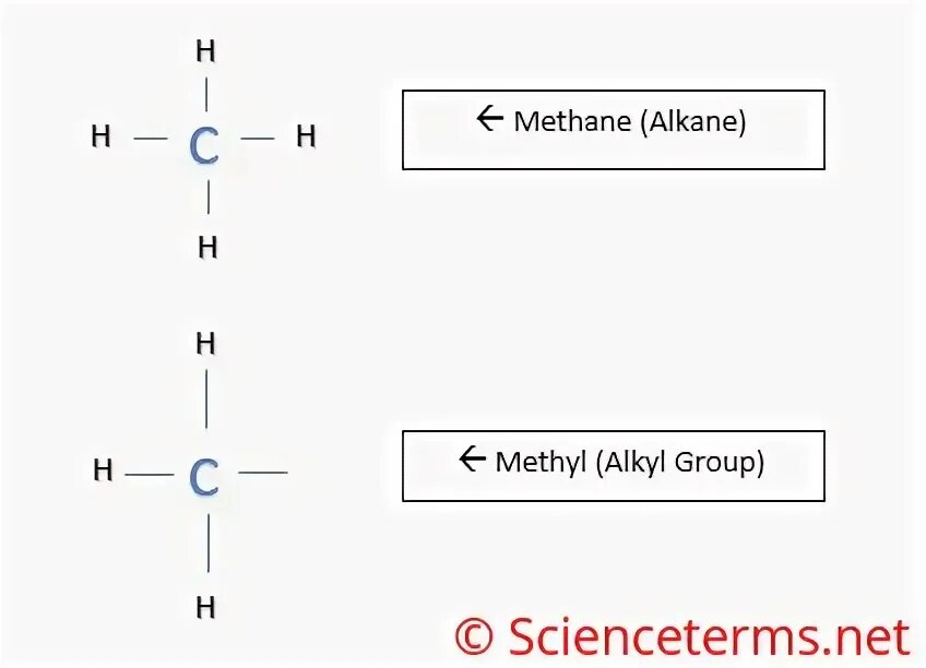 Alkyl Group. Плюмбагин формула. Alkyl Chains. Alkyl Methicone. Group definition