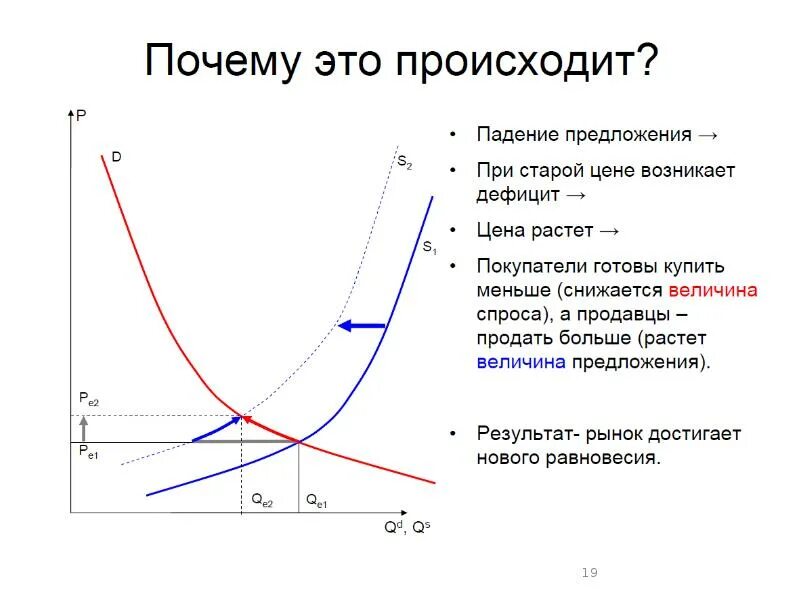 Влияние спроса и предложения на цену. Причины спроса и предложения. закон спроса и предложения в экономике. спрос больше предложения график. спрос и предложение графически.