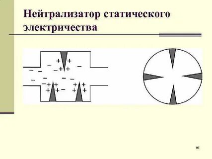 Что такое нейтрализатор статического электричества