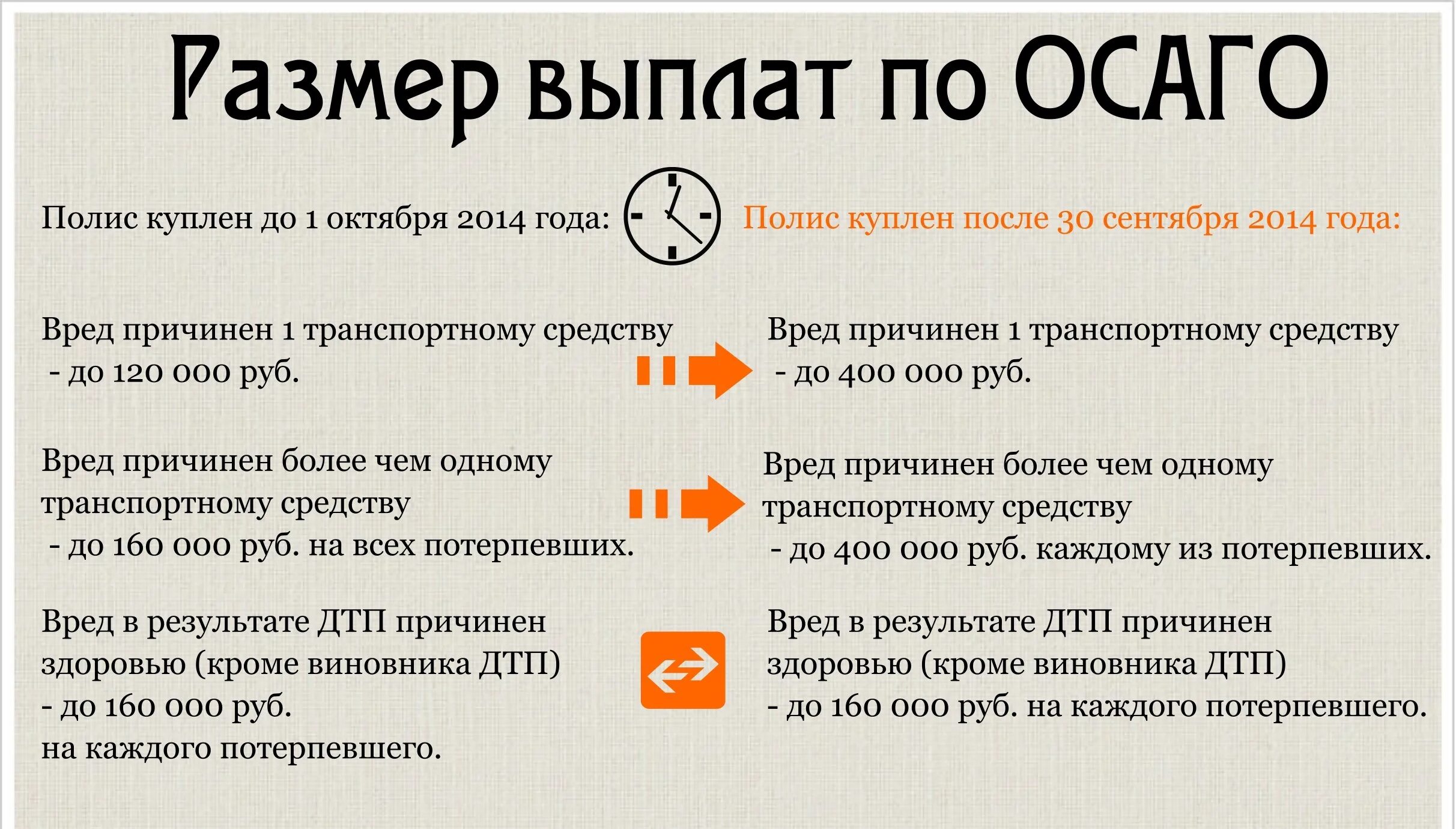 Через сколько выплачивается страховка