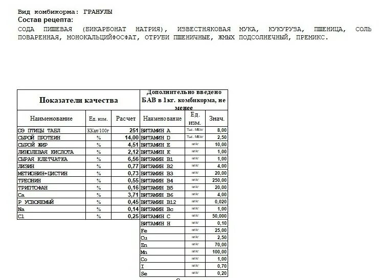 Пк 1 1 для кур несушек. Комбикорм ПК 1-1 для кур несушек состав. ПК-1 комбикорм для кур несушек состав. Состав корма ПК-1 для кур несушек. Рецепт комбикорма для кур несушек ПК-1-1.