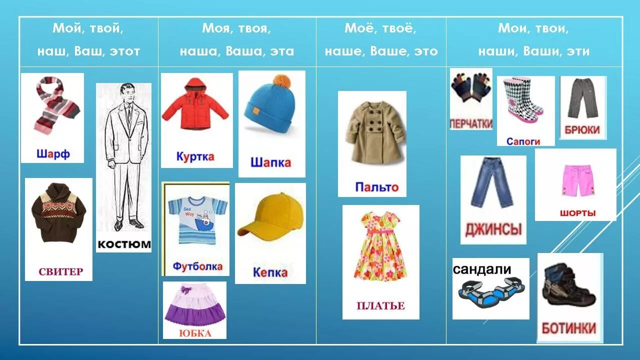 14 слов одежды. Предметы одежды. Название одежды. Одежда РКИ. Одежда лексика для детей.