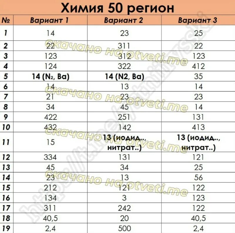 Ответы огэ 2023 математика пересдача. Фипи 13 вариант математика огэ ответы. Фипи 13 вариант математика огэ ответы. Ответы огэ. Ответы огэ 2023.