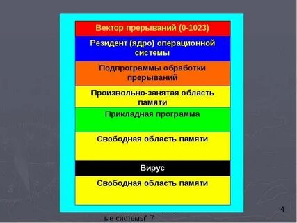 Операционная система специального назначения