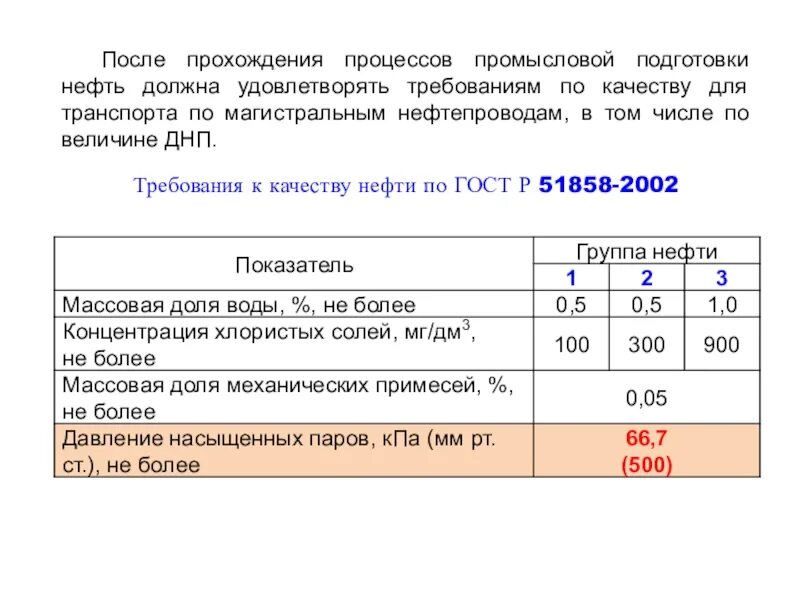 1 группа нефти