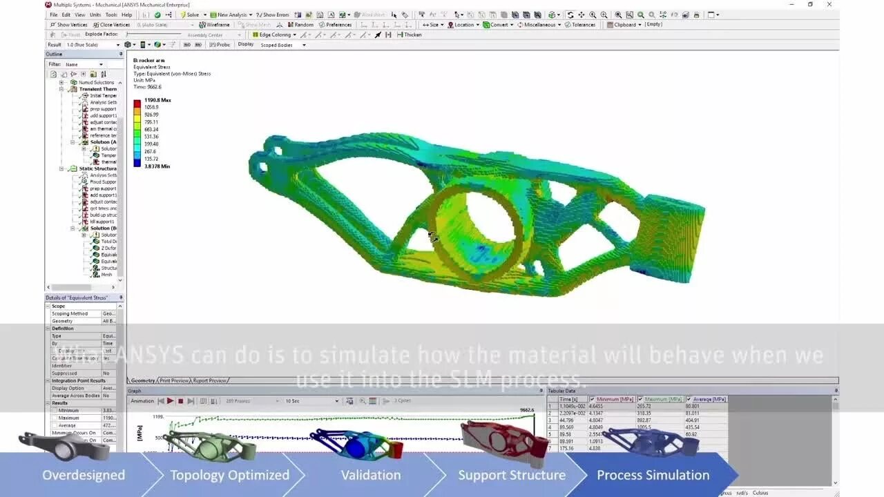 Ansys 2025 r2. Ansys additive. ansys пакеты встроенные. ansys discovery. топологическая оптимизация.
