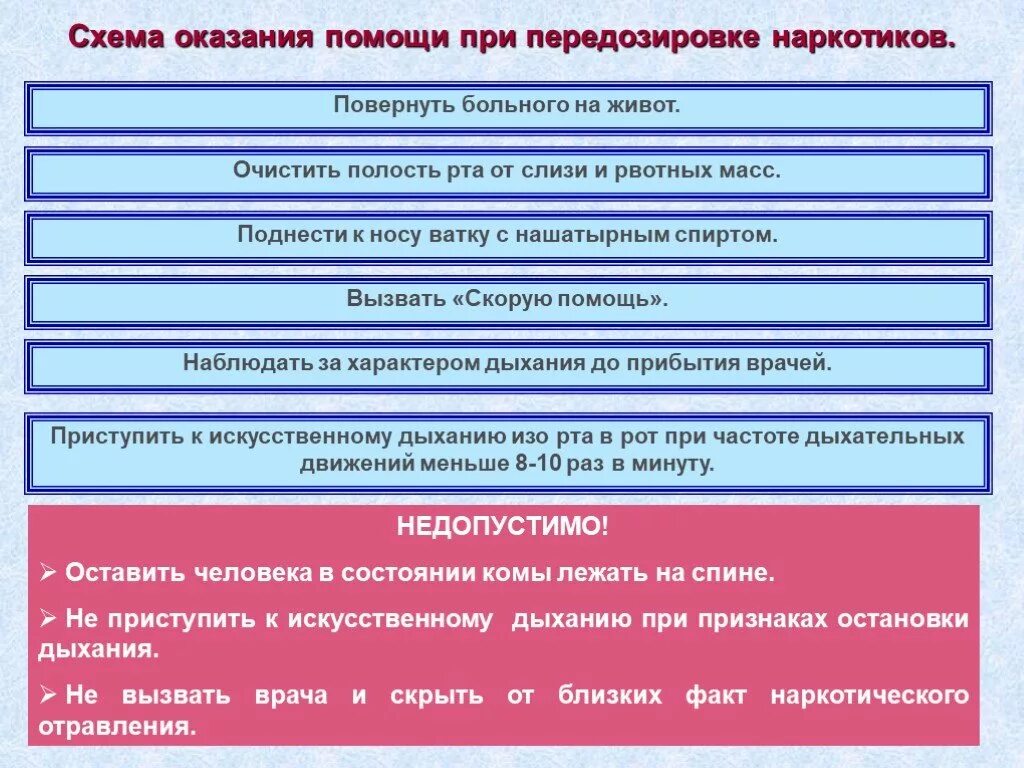 Закон и порядок оказания первой помощи. Схема оказания помощи при передозировке наркотиков. Алгоритм оказания первой помощи при наркотическом отравлении. Оказание первой медицинской помощи при передозировке. Оказание ПМП при передозировке.