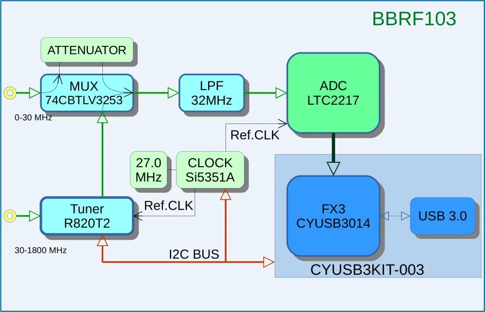 1800 0 3. Rx888 schema. SDR приемник RX-888mk2". Cyusb3kit-003. SDR приемник rx888-mk2 16bit.