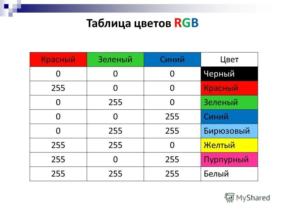 какого цвета система. цветовая модель rgb 0 255 0. 75) цвет. таблица основных цветов rgb. зелёный синий красный спектр цветов.