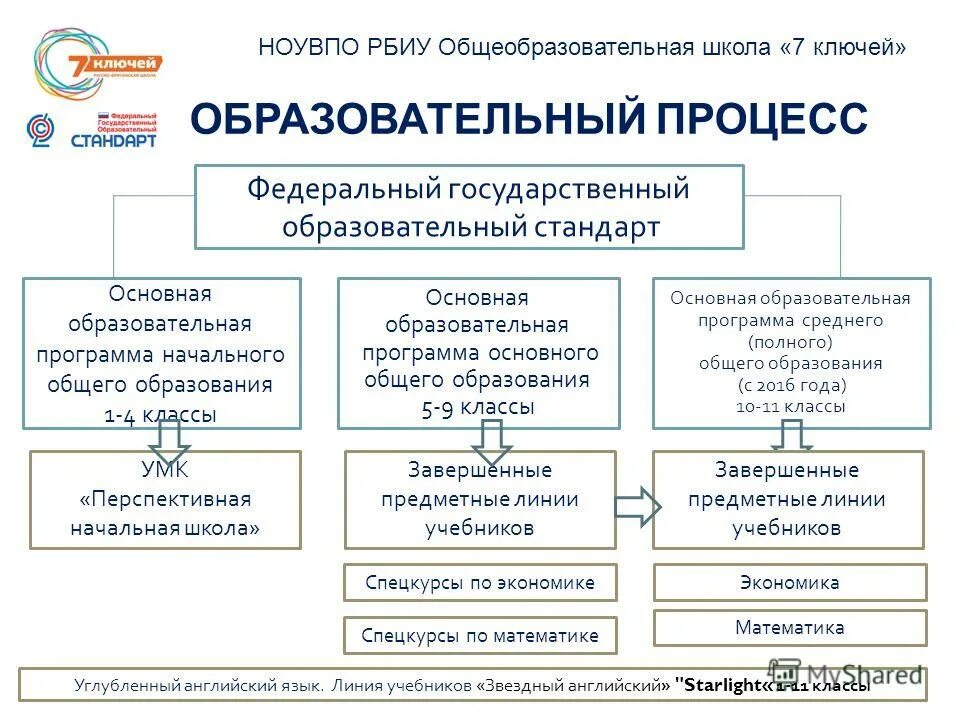 Общеобразовательная программа средней школы