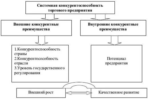 Роль инноваций в повышении конкурентоспособности предприятия. Конкурентоспособность предприятия презентация. Инновации как фактор повышения конкурентоспособности предприятия. Влияние инноваций на конкурентоспособность схема. Повышение конкурентоспособности промышленности