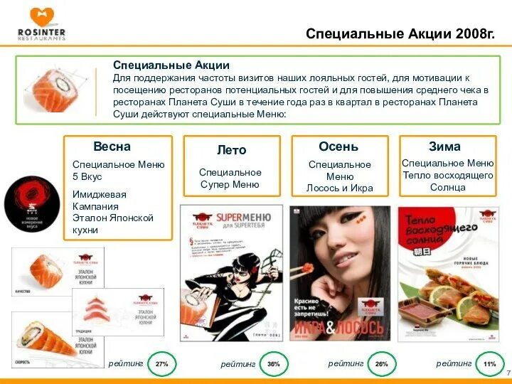 Акции 2008 года