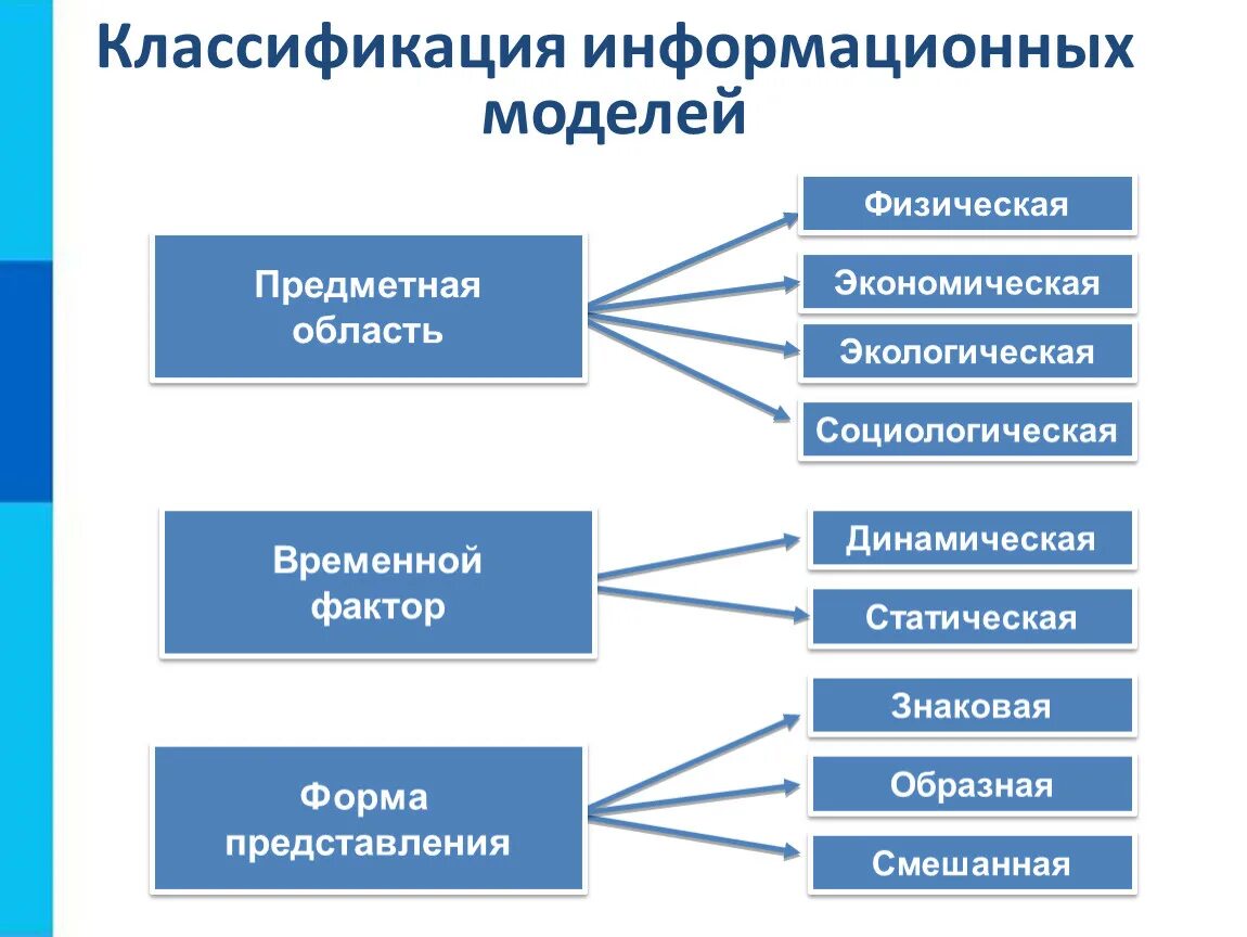 материальные услуги примеры. заполнить таблицу товары и услуги. приведи примеры различных услуг. примеры товаров и услуг окружающий мир 3 класс. привести примеры товаров и услуг.
