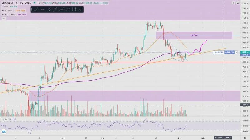 график роста эфириума. эфир криптовалюта график. диаграмма криптовалют. графики роста криптовалют. прямой эфир график.