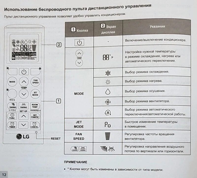 Пульт для lg 6711a90023c. Пульт управления кондиционером lg. Кондиционер lg режимы. Кондиционер lg режимы. Пульт от кондиционера lg обозначение кнопок управления.