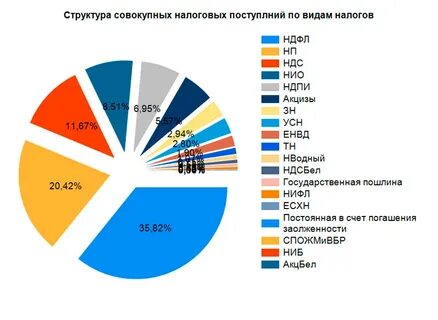 Статистика северного кавказа