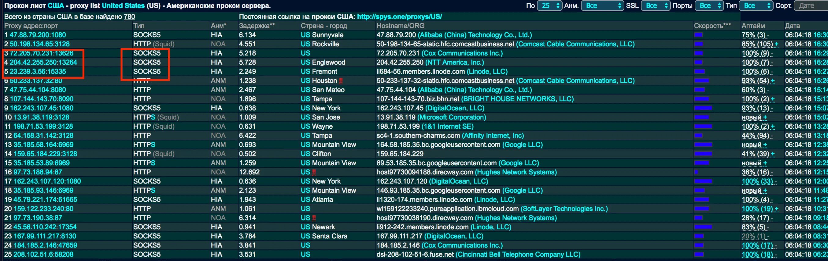 Прокси usa. Прокси-сервера socks5. Прокси ipv4 socks5. Прокси сервер Америка. Прокси socks5 пример.