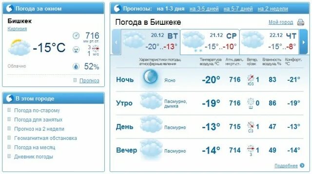 Погода по часам в омской. Погода в Белово. Погода в Великом Новгороде на неделю. Погода в Ижевске на неделю. Прогноз погоды Пермь на 10.