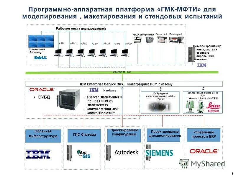 Программно аппаратный комплекс система 112. Реестр программно аппаратных комплексов. Пак это программно аппаратный. Базовое оборудование упатс миником dx500. Аппаратный комплекс rex 400 аппаратно программный.