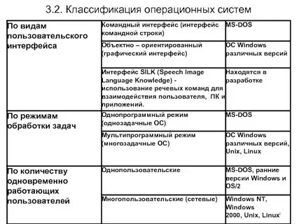 Классификация систем реферат
