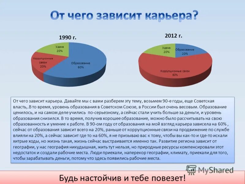 Зависящей от уровня образования и. Уровень образования респондента. Зависящей от уровня образования и. Зависящей от уровня образования и. Уровень образования зависимости.