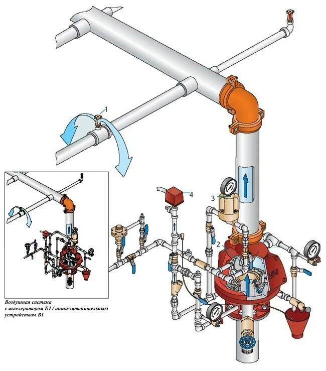 Клапан спринклерной системы пожаротушения. Viking j-1 обвязка. Воздушная спринклерная система пожаротушения. Клапан пожаротушения для систем пожаротушения. Кск системы привода