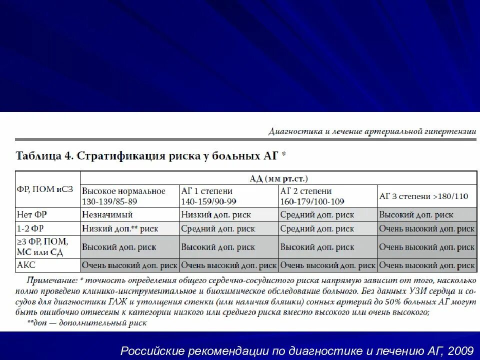 Лечение артериальной гипертензии клинические рекомендации 2021. Аг клинические рекомендации 2024. Аг клинические рекомендации 2024. Лечение артериальной гипертензии клинические рекомендации. Аг клинические рекомендации 2024.