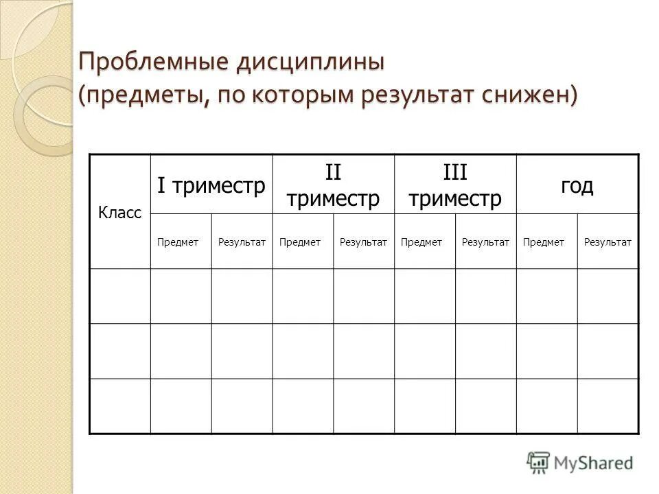 Оценки за 3 триместр