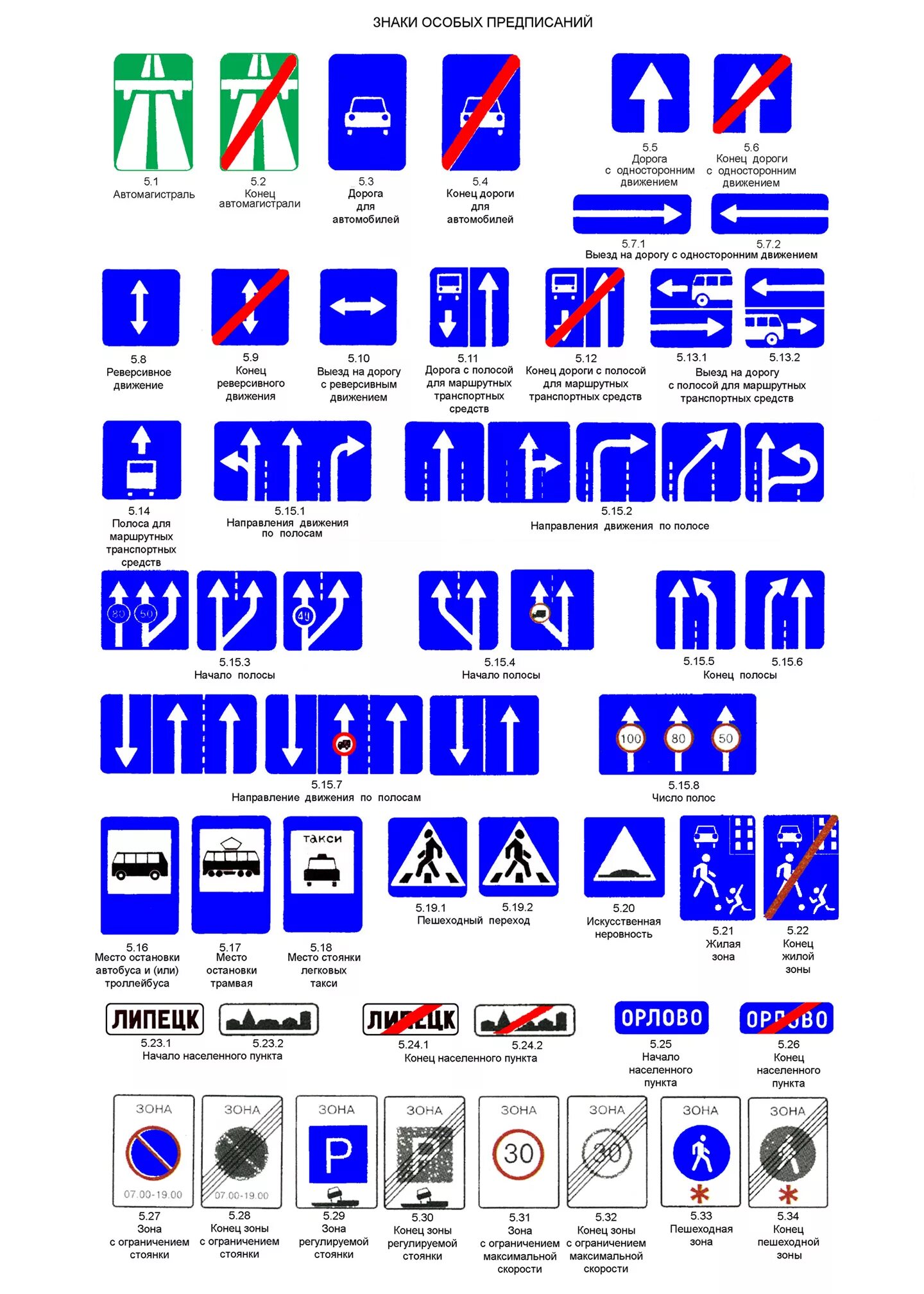 Знаки дорожного движения с пояснениями и картинками. Обозначение знаков дорожного движения. Знаки и обозначения ПДД. Обозначение значков ПДД. Дорожные знаки знаки особых предписаний с пояснениями.