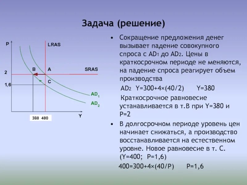 Равновесный ввп равен. Снижение совокупного спроса в краткосрочном периоде. Сокращение совокупного предложения в краткосрочном периоде. Кривая совокупного спроса в краткосрочном периоде. Кривая спроса в долгосрочном периоде.