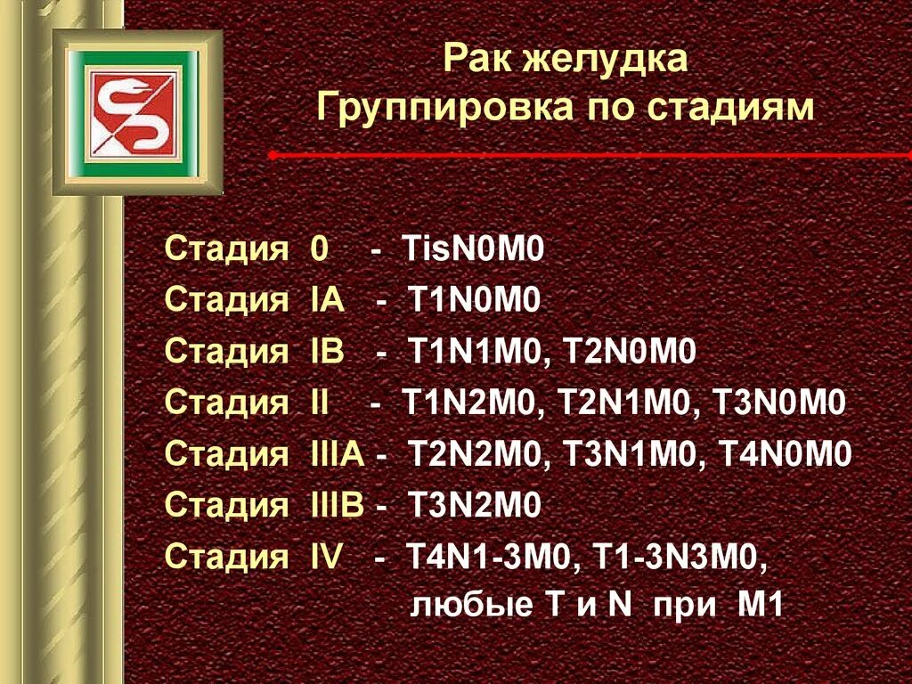 T3n0m0 III стадии расшифровка. Стадии t1n0m0. Т1 n0 m0 расшифровка. T4n1m1. Рак первая группа