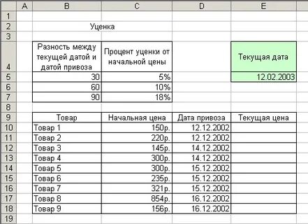 Процент накрутки на товар