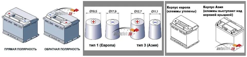 Типоразмеры аккумуляторов автомобильных. Диаметр клеммы автомобильных АКБ 12 вольт. Тип клемм для аккумуляторных батарей т10/т19. Тип клемм АКБ т1.