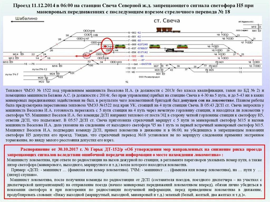 Изменения птэ станций и сетей. Сигналы локомотивных бригад РЖД. Схема ограждения пути на станции. Контроль стрелок СЦБ. Проезд запрещающего сигнала 23.01.22 станция Виноградова.