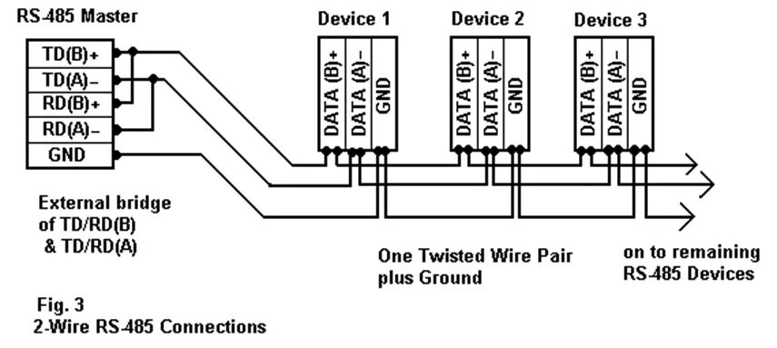 Rs485 2 wire. RS 485 diagram. Rs485 кабель схема. Схема соединения rs485.