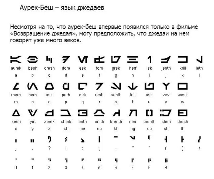 Звёздные войны алфавит ауребеш. Аурек-беш – язык джедаев. Вымышленные языки. Выдуманный язык. Какой можно придумать язык