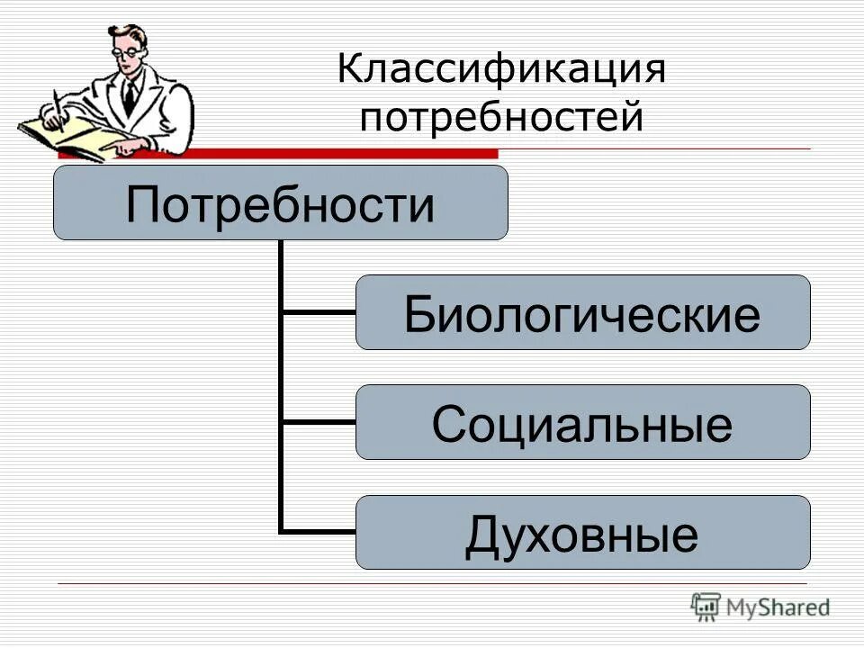 Потребности граждан рф. Биологические и социальные потребности. Биологические потребности человека. Потребности биологические социальные духовные. Виды потребностей социальные и биологические.