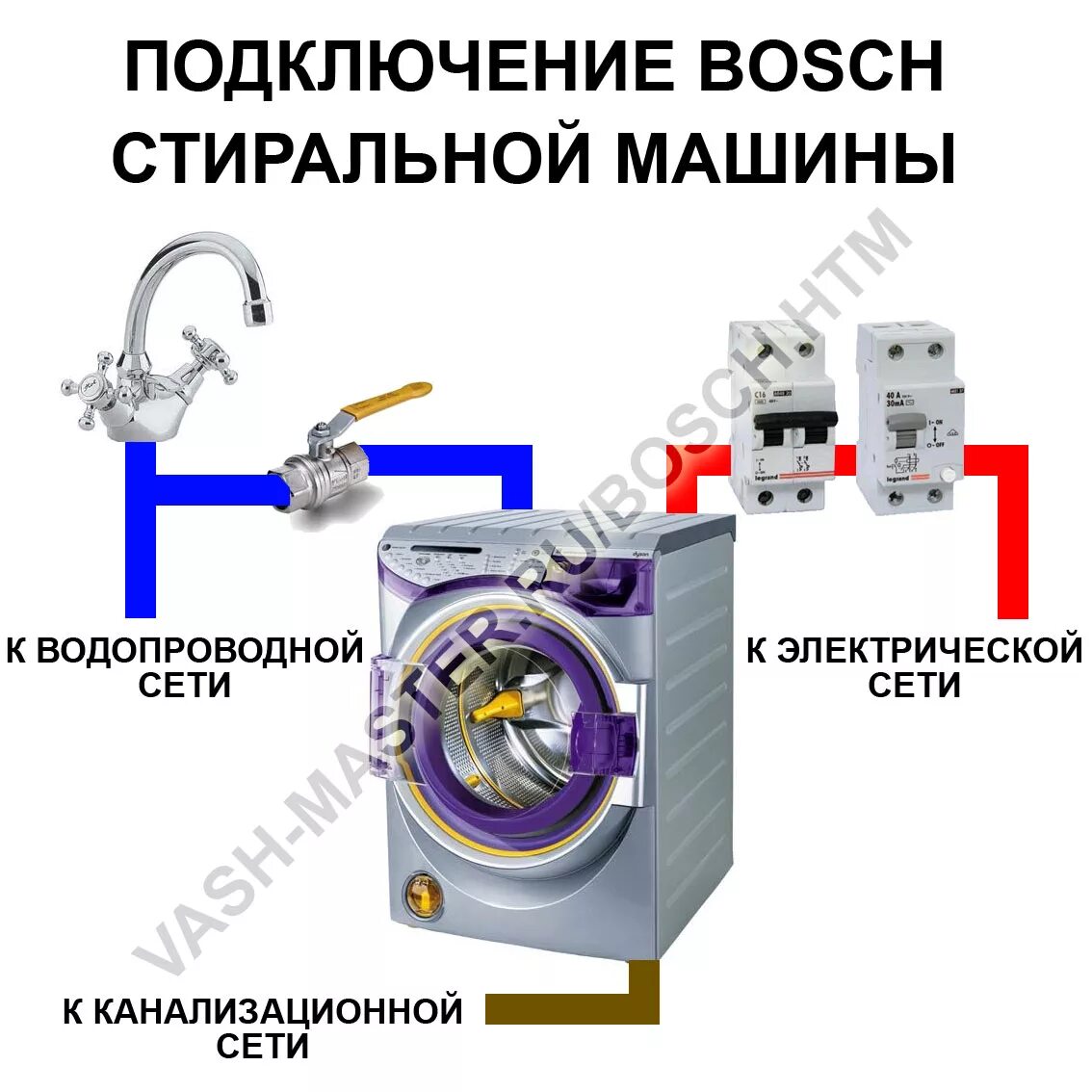 Первое включение стиральной машины. Как подключить отдельно автомат для стиральной машинки. Автоматический выключатель на стиральную машину номинал. Схема подключения стиральной машины к электросети через автомат. Дифф автомат на стиральную машину бош.