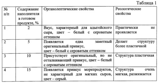 Органолептическая оценка твердого сыра. Пармезан показатели качества. Органолептика сыра. Показатели качества сыра. Органолептические показатели качества сыра.