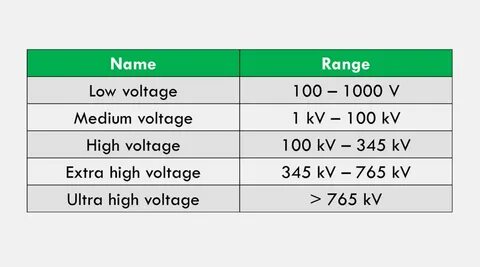 Supply voltage перевод