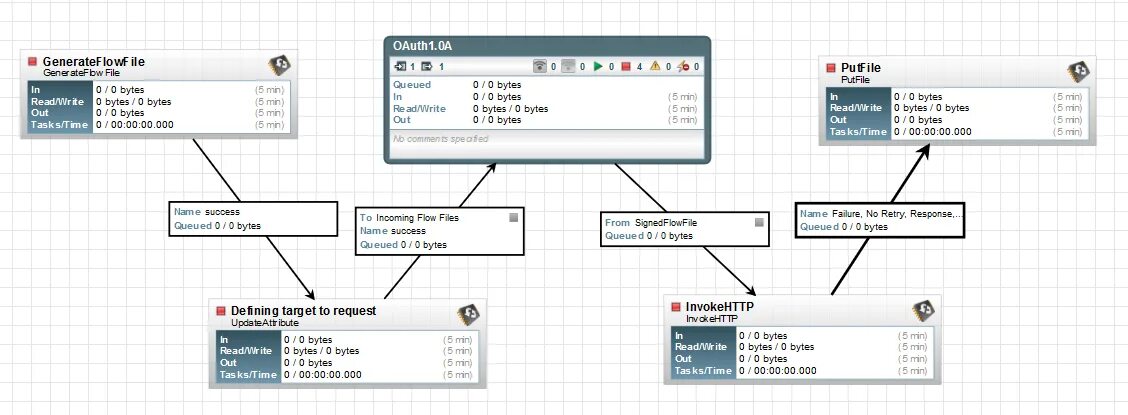 Bytes file read