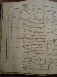 Метрические книги владимирского уезда