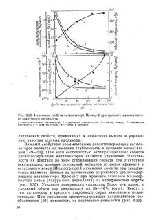 Имеет каталитические свойства